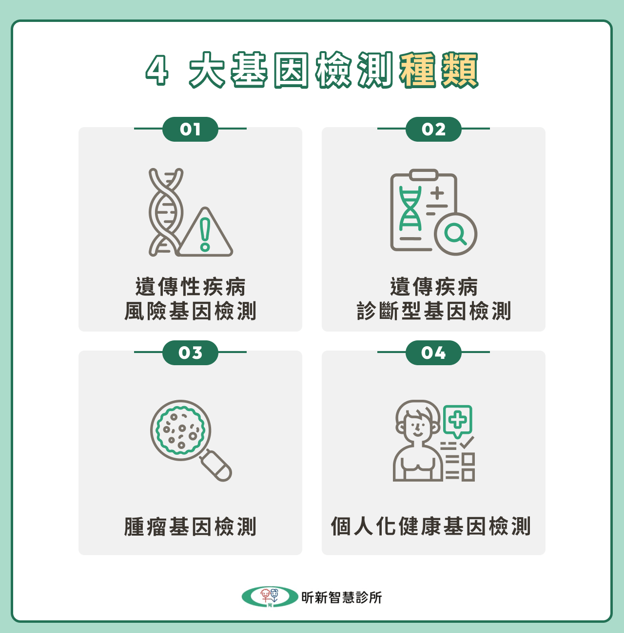 4 大基因檢測種類