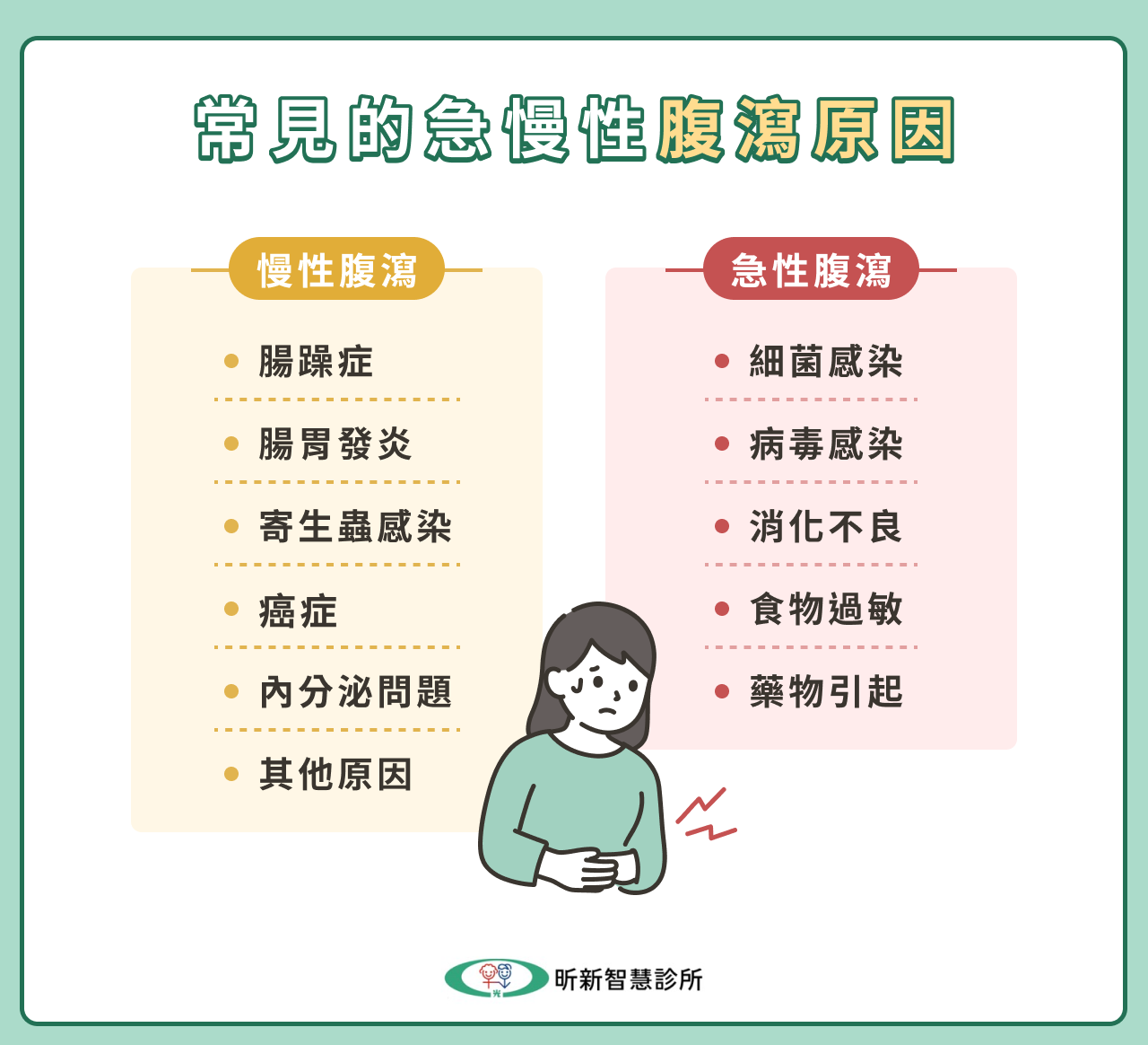 常見的急慢性腹瀉原因